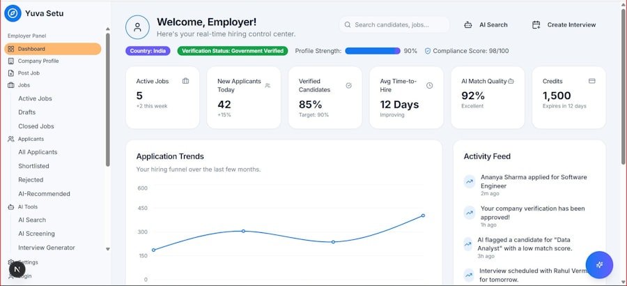 wordpress business automation plugin