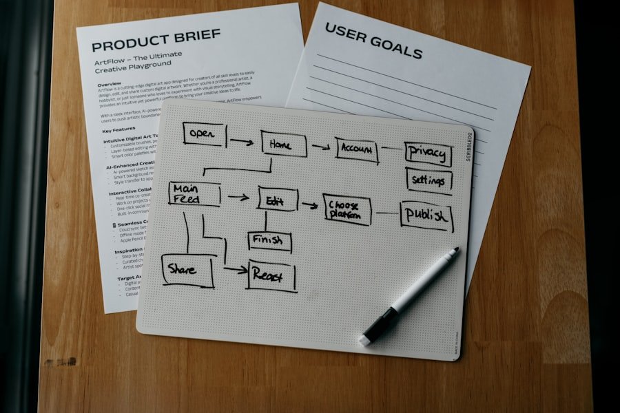 Sales Funnel
