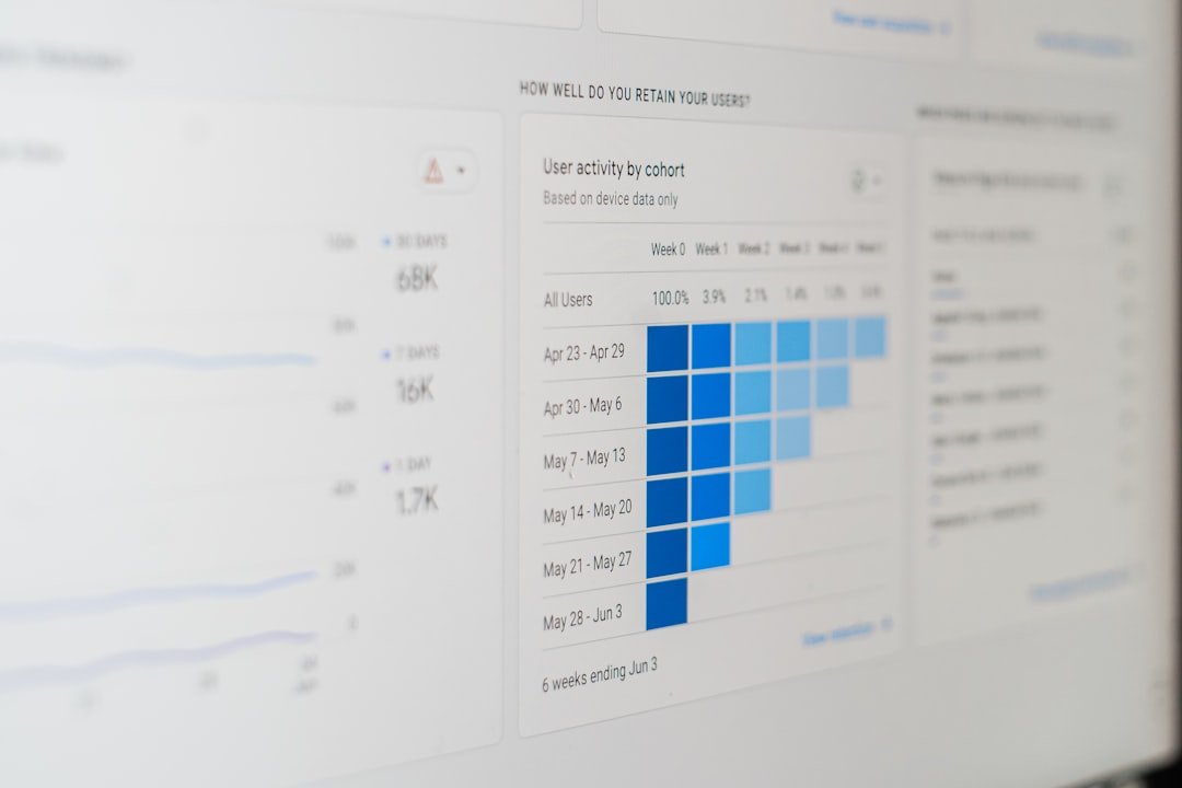 Photo Digital Marketing Funnel