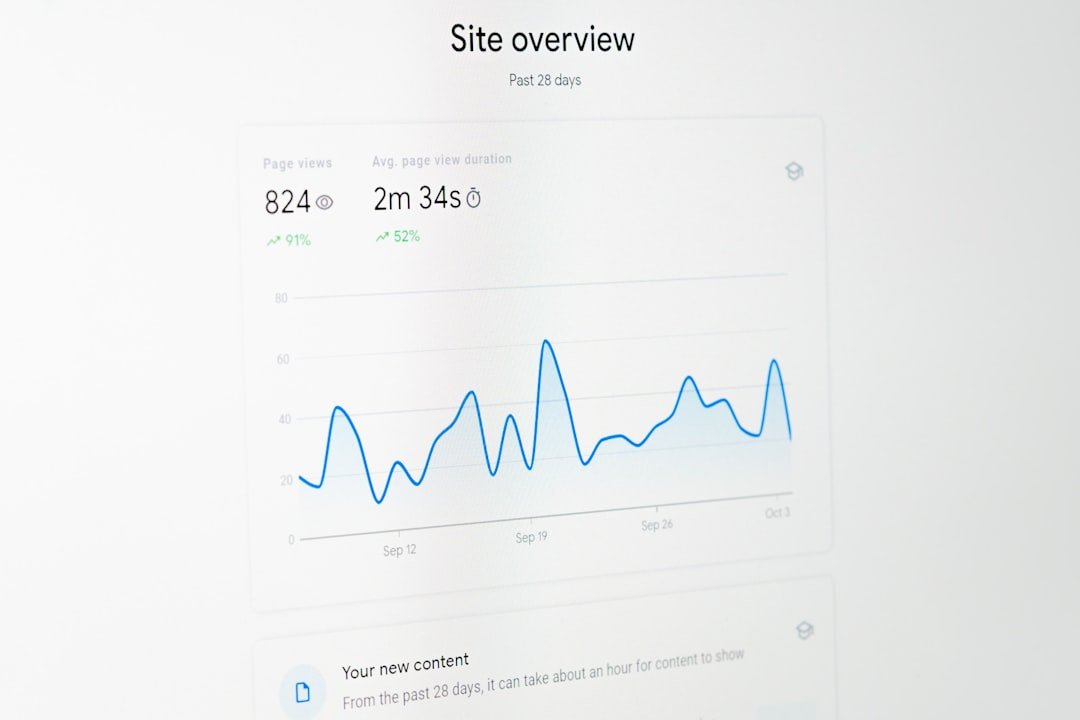 Photo Conversion Rate Optimization